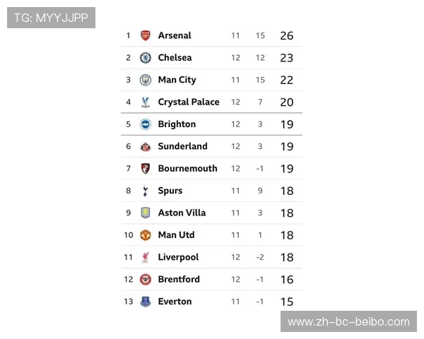 英超球员首次登场时间及最年轻球员排名