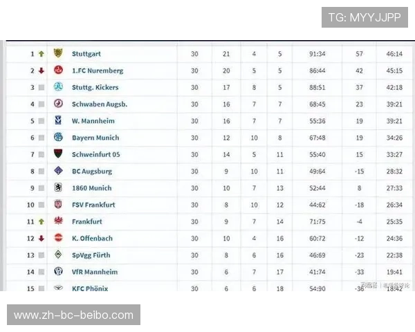 德甲最差的球队排名榜：德甲历史上表现最差的球队排名分析 (2)