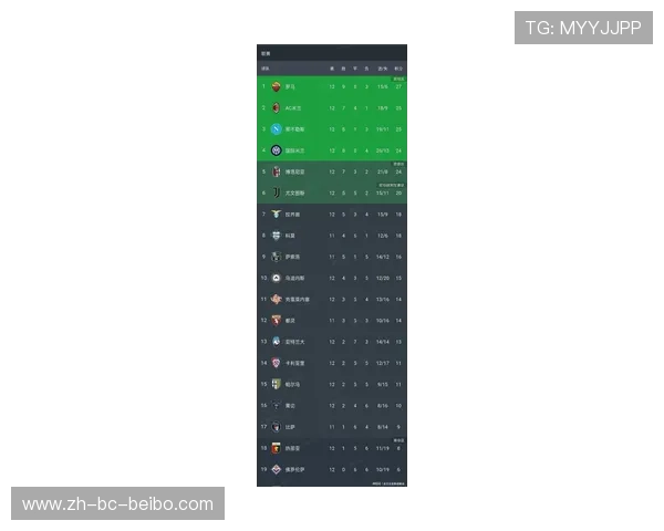 意甲联赛进球数最多的几支强队排行榜