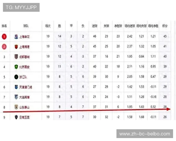 本赛季中超全部赛程表：每轮对阵与重点场次预告